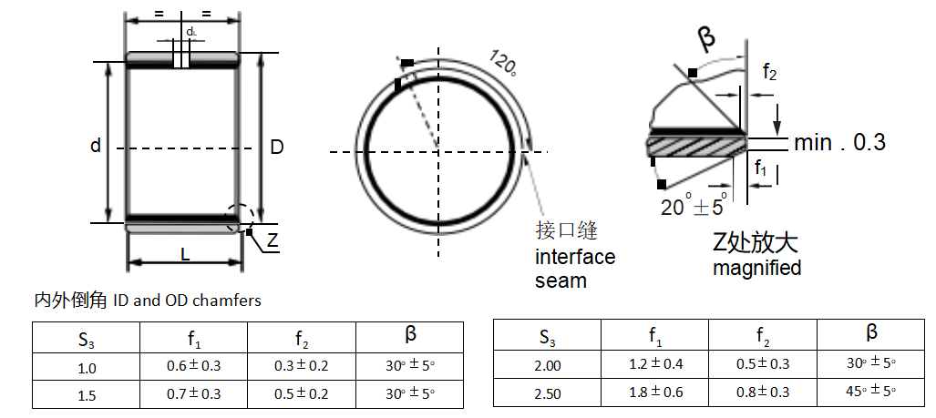 SF-2图标.png