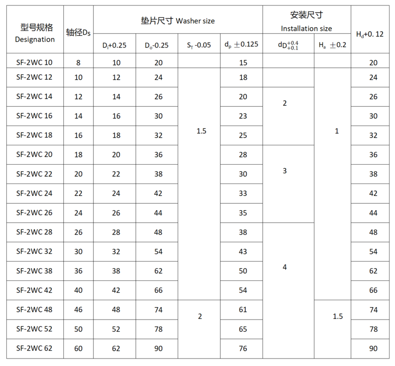 sf-2wc 止推垫片参数.png